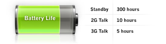 Apple iPhone 2G/3G Battery Life